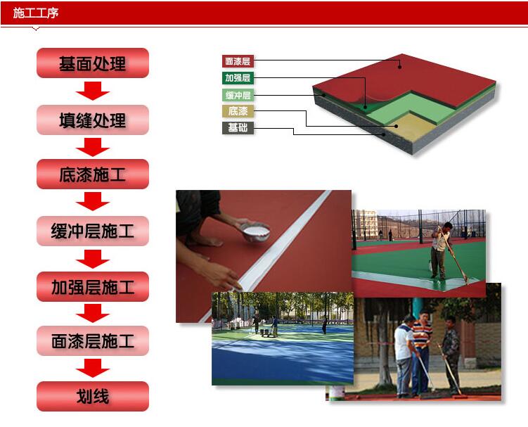 惠州球场施工，硬地丙烯酸球场材料，专业丙烯酸球场包工包料厂家