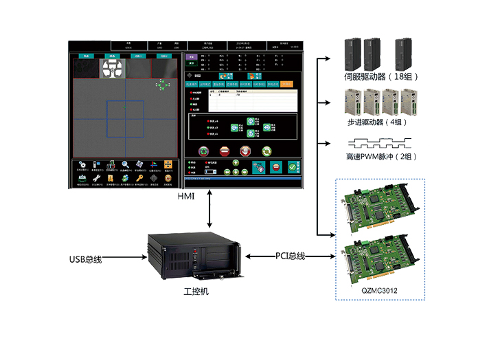 广东深圳全自动LED固晶机控制器厂家直供 专业视觉全自动led固晶运动控制系统