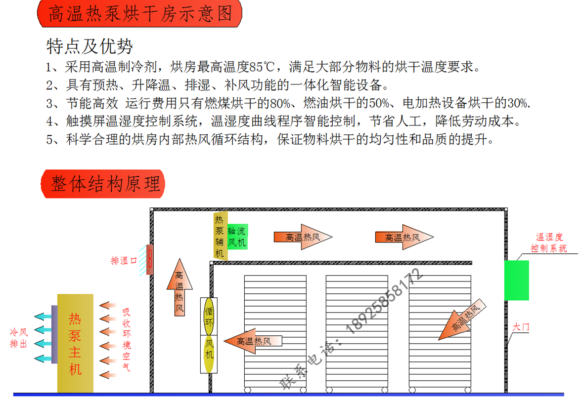 供应纸品烘干机 热泵纸管烘干机 节能纸管电烤房