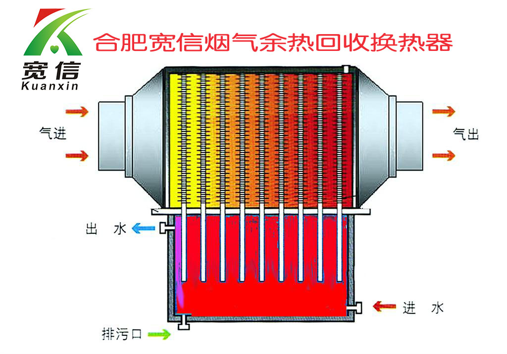 余热回收节能器 工业锅炉节能器 安徽锅炉节能器厂家宽信供 锅炉节能器生产厂家