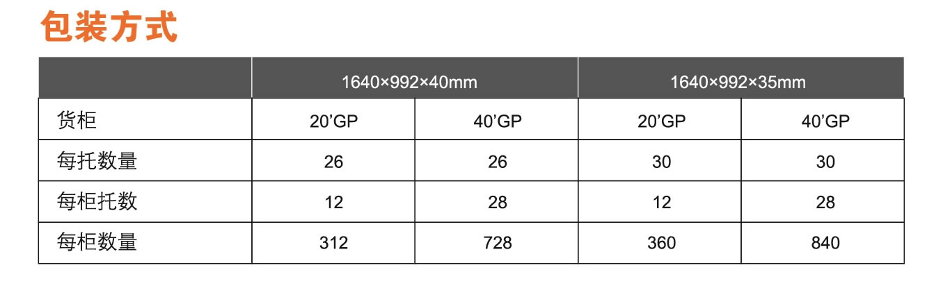 供应佳洁牌245-280瓦多晶太阳能电池板