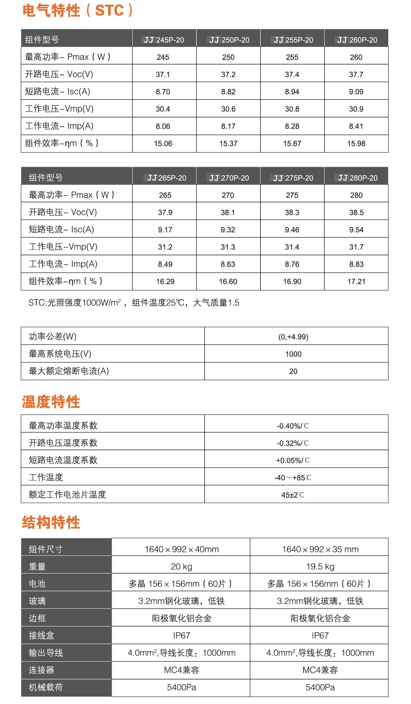 供应佳洁牌245-280瓦多晶太阳能电池板