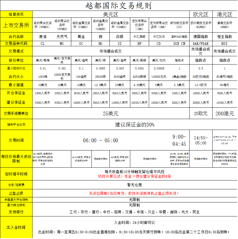 安信华通是什么平台？ 越都国际是什么平台？