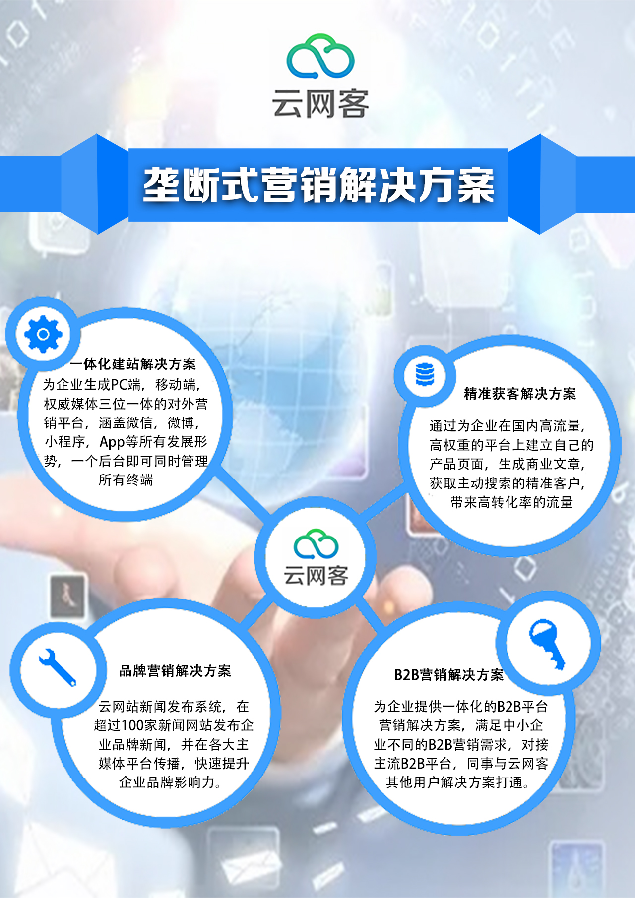 广州网络推广软件公司？如何吸引精准客源技巧？精准营销家 未来网络推广的正确打开方式