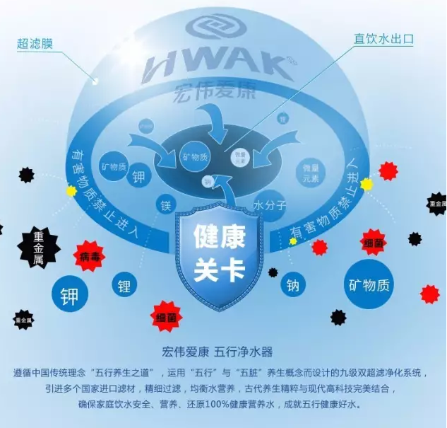 RO238C智能五行净水器智能五行净水器供应商