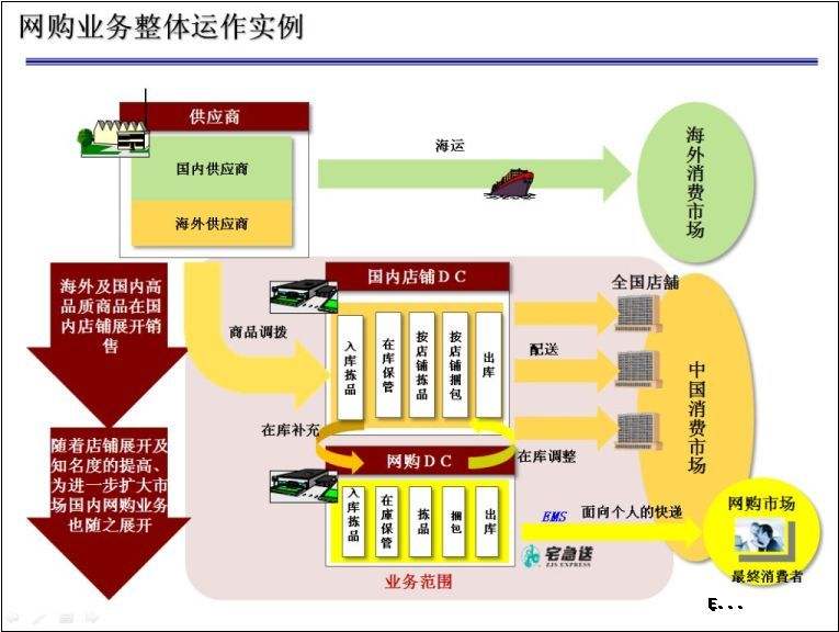 美妆行业物流、美妆行业物流公司、美妆行业物流仓储、美妆行业物流运输价格