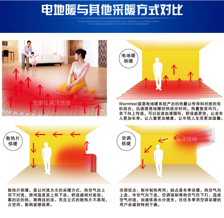 北京市电地暖安装 发热电缆批发 森普特厂家电地暖安装 发热电缆批发 森普特电采暖系统 绿色环保节能