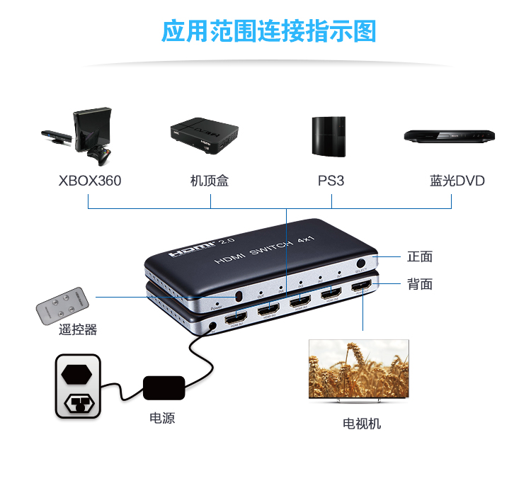 供应索飞翔HDMI切换器V2.0信号切换器4进1出 视频切换器 HDMI传输器 分配器原厂现货批发