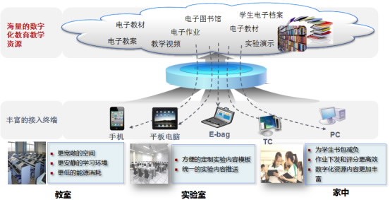 AI在教育装备中的运用2018北京智慧校园平安校园展示会