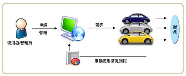 河北石家庄智能网上派车申请系统图片