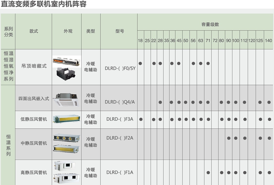 艾尔斯派厂家直销商用恒温恒湿空调艾尔斯派厂家直销工程商用恒温恒湿 艾尔斯派厂家直销商用恒温恒湿空调