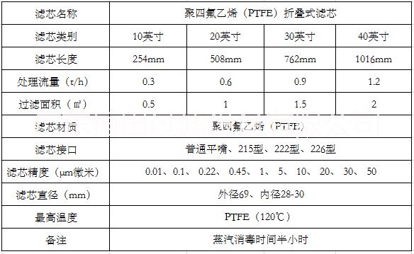 优质PES聚醚砜折叠滤芯 聚醚砜折叠滤芯