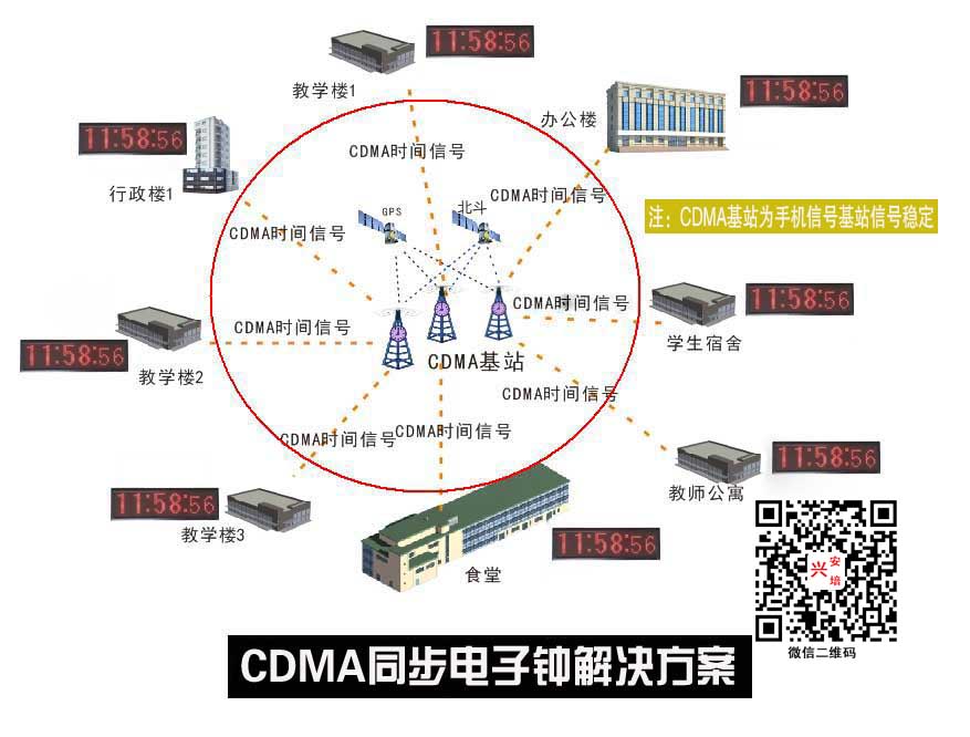 充电池CDMA同步时钟 电池无线同步电子钟