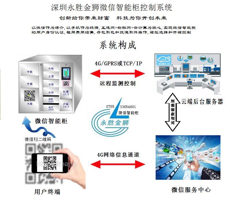 触摸屏指纹寄存柜系统微信扫码寄存柜系统微信租用柜系图片