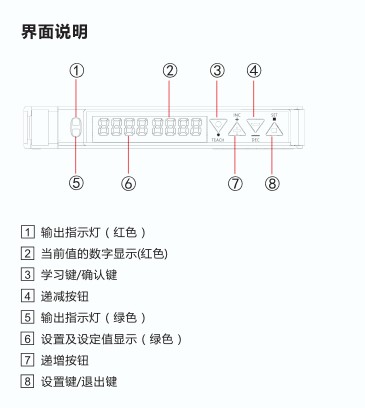 光纤放大器   光纤放大器厂家直销  光纤放大器厂家批发  光纤放大器量大优惠