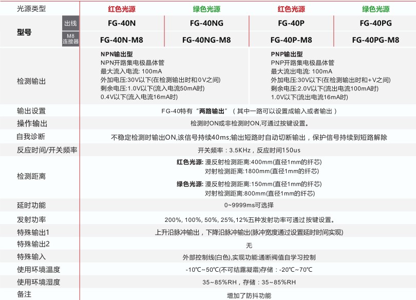 光纤放大器   光纤放大器厂家直销  光纤放大器厂家批发  光纤放大器量大优惠