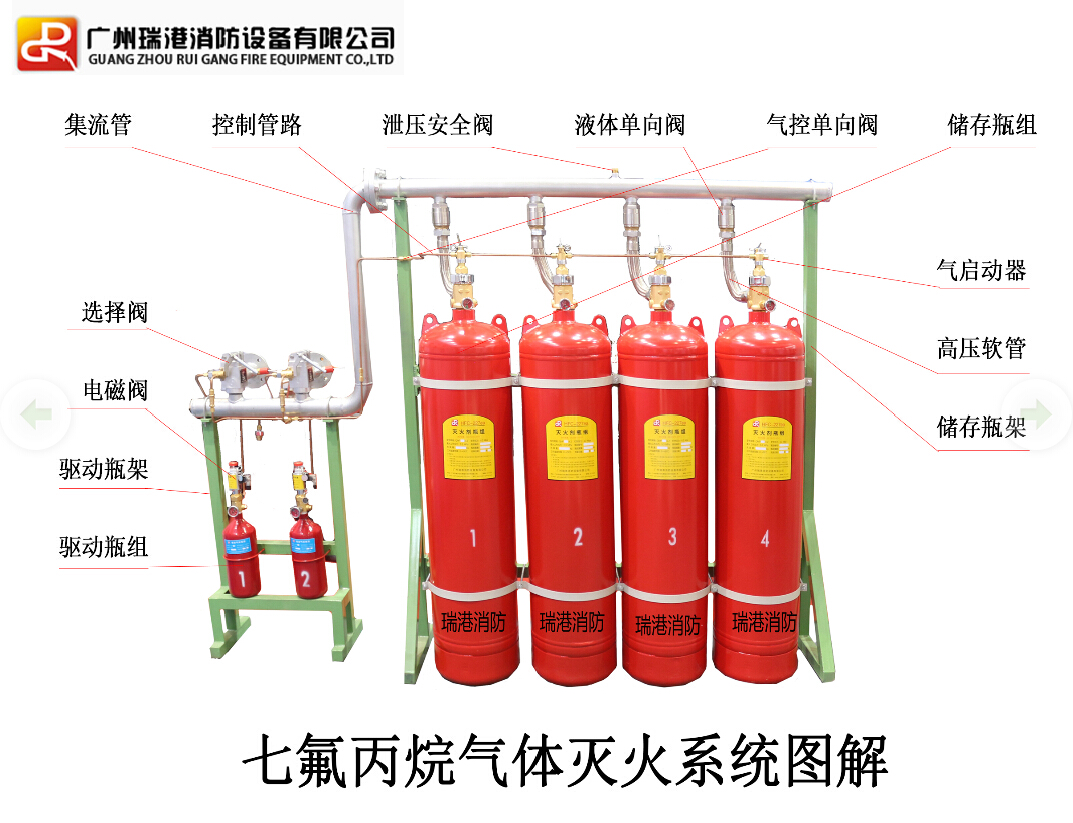 浙江气体七氟丙烷自动灭火系统厂家直销图片