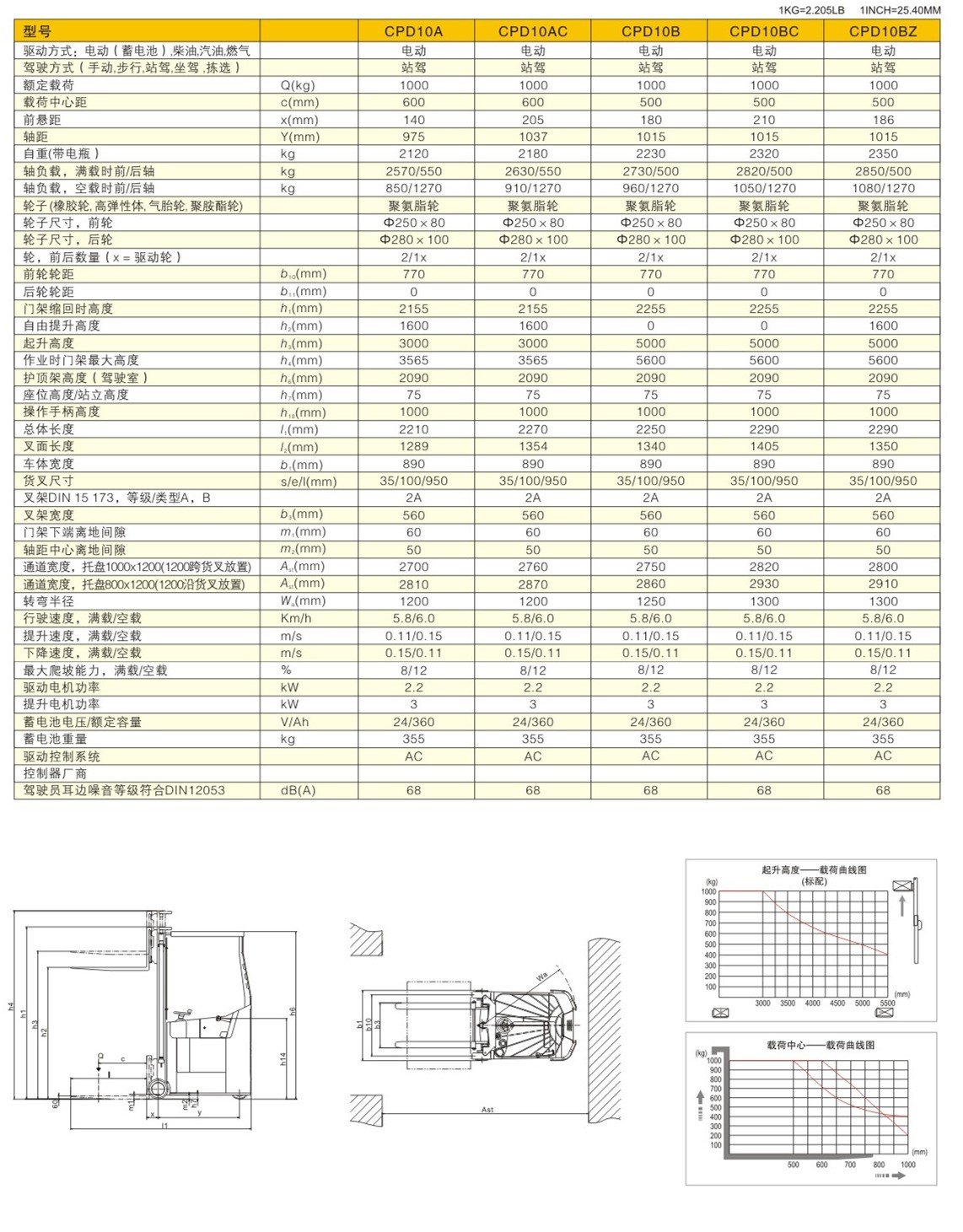 凯力丰北京直销 供应如意西林窄巷道平衡重叉车CPD10A 电动搬动车 液压升高车 全自动托盘车 1吨装卸车