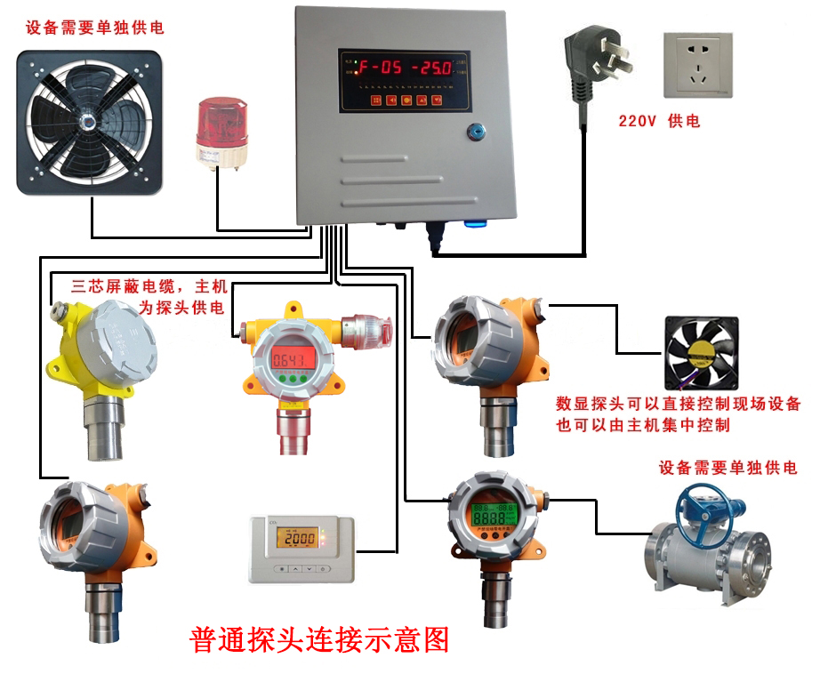 长春恒远安一氧化碳气体报警器批发