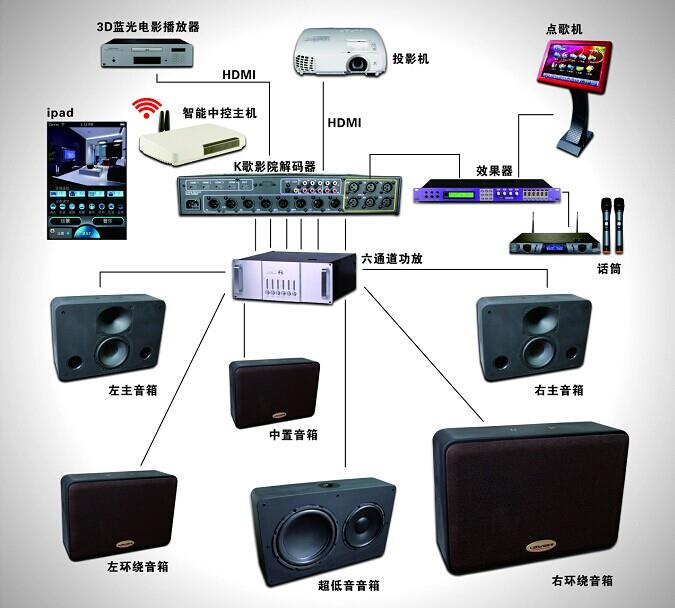 四川成都影院音响系统工程—成都创世声威科技有限公司只做专业的影院音响