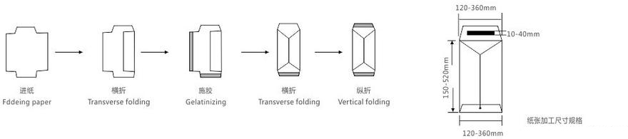 温州市贴双面胶信封红包机厂家