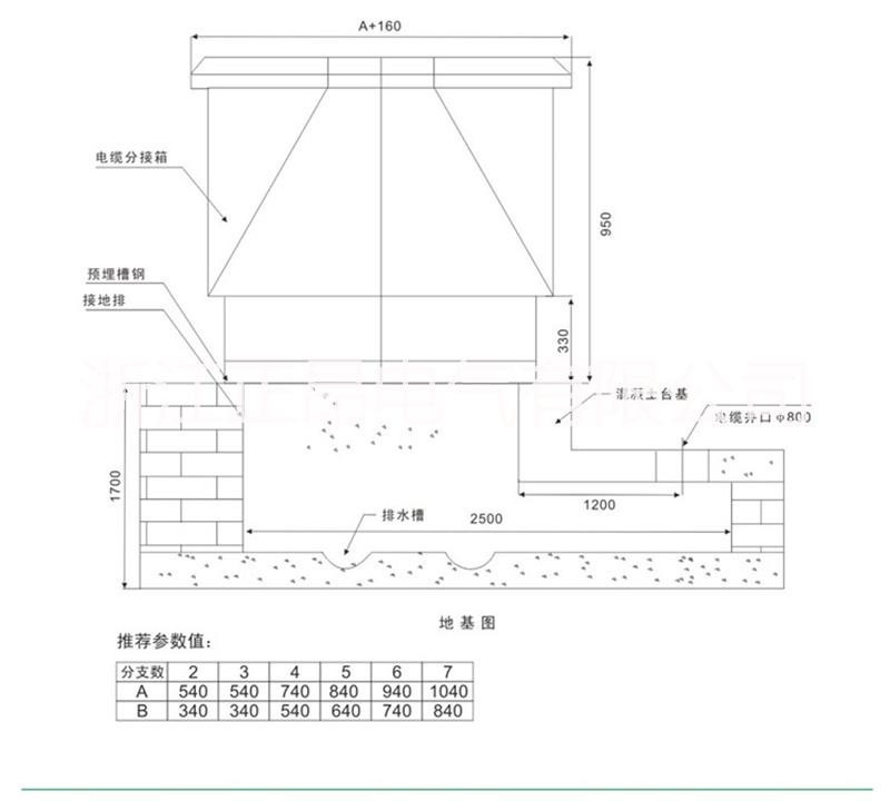 10-35KV欧式电缆分支箱