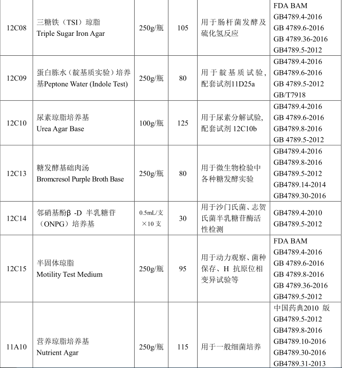 胰酪大豆胨液体培养基