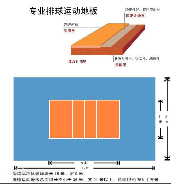 篮球场篮球场拼装地板 室内篮球场地板施工 篮球场塑胶地板