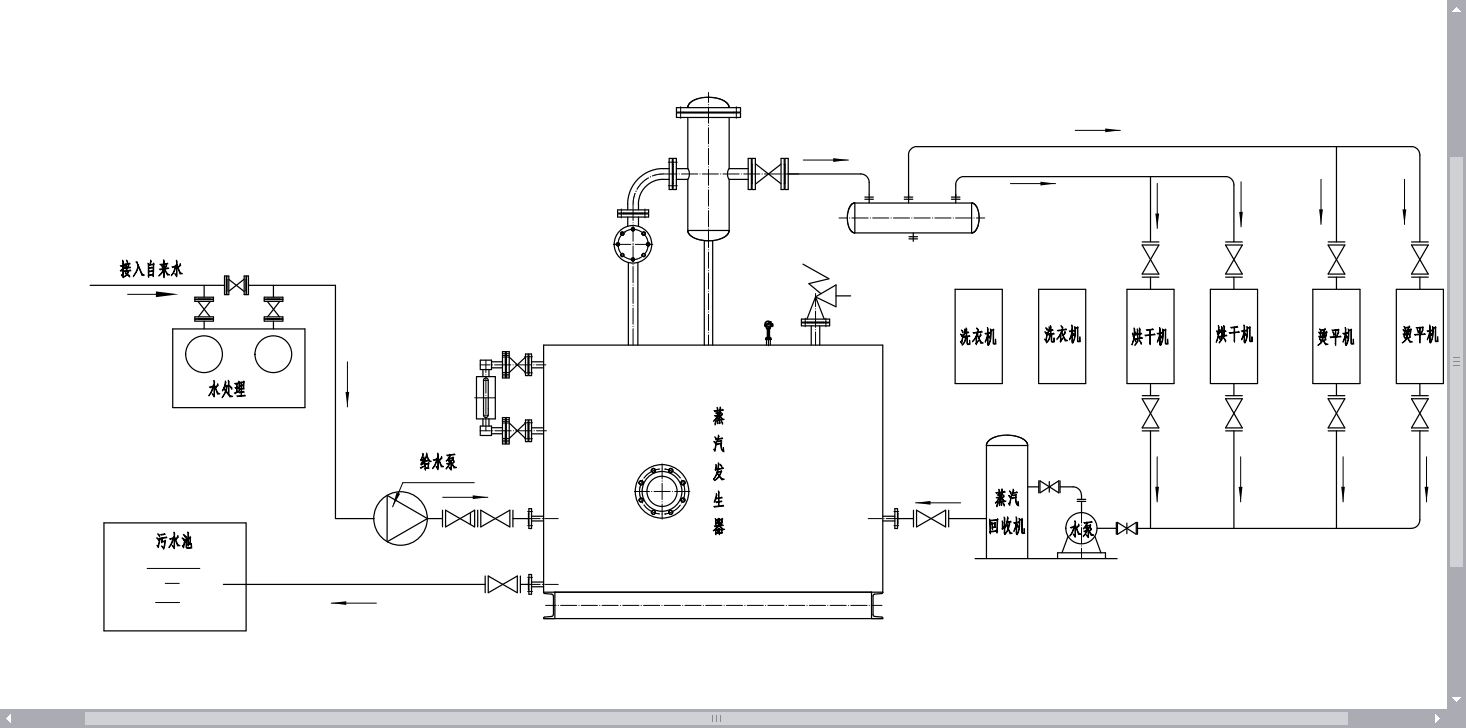 燃油燃气蒸汽发生器/免检蒸汽锅炉