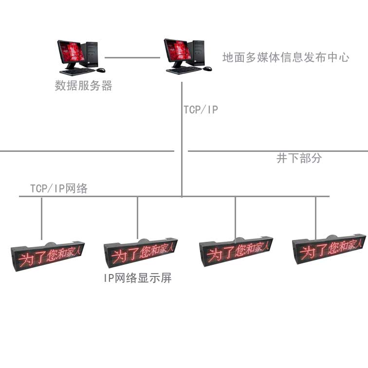 PH5矿用可拼接LED显示屏  矿用LED显示屏价格 批发 报价 上海直销 供应商报价