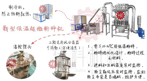 【葛根超微粉碎机】300目葛根微粉机 400目葛根片超细磨粉机