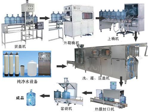 桶装水生产线批发