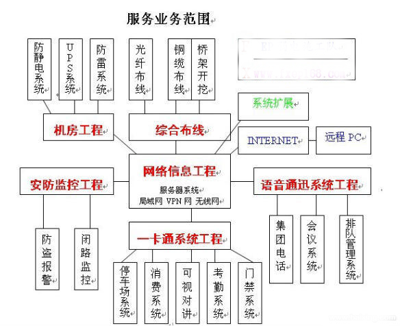 惠州弱电施工队|惠阳安防网络工程|大亚湾监控综合布线图片