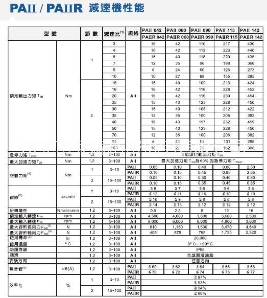 台湾精锐广用减速机PAⅡ系列 PAⅡ090-010-S2