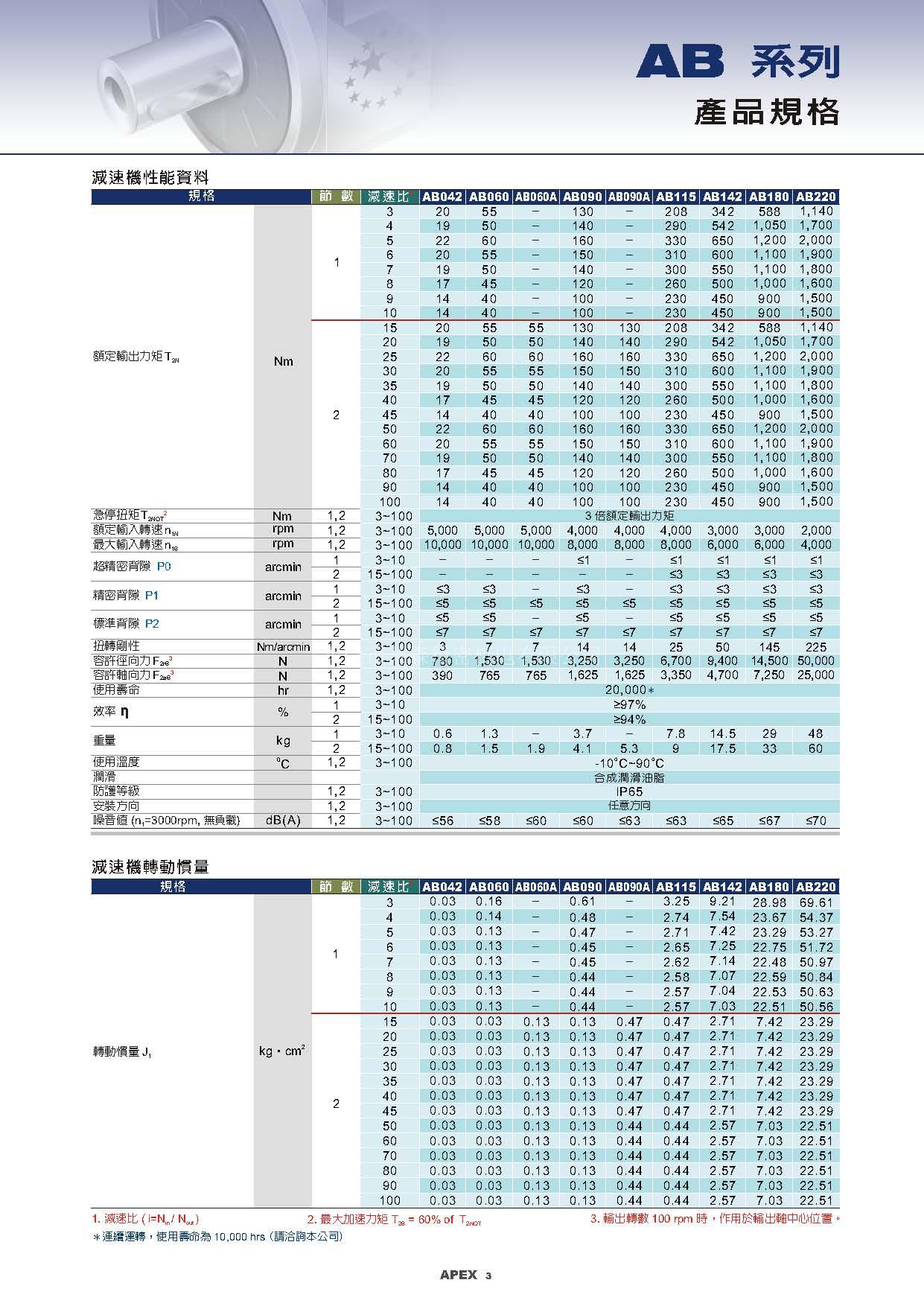 台湾精锐广用减速机AB系列AB090-010-S2-P1