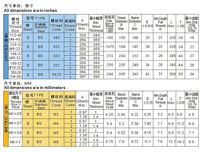 密封螺母柱 防水螺柱B/BS