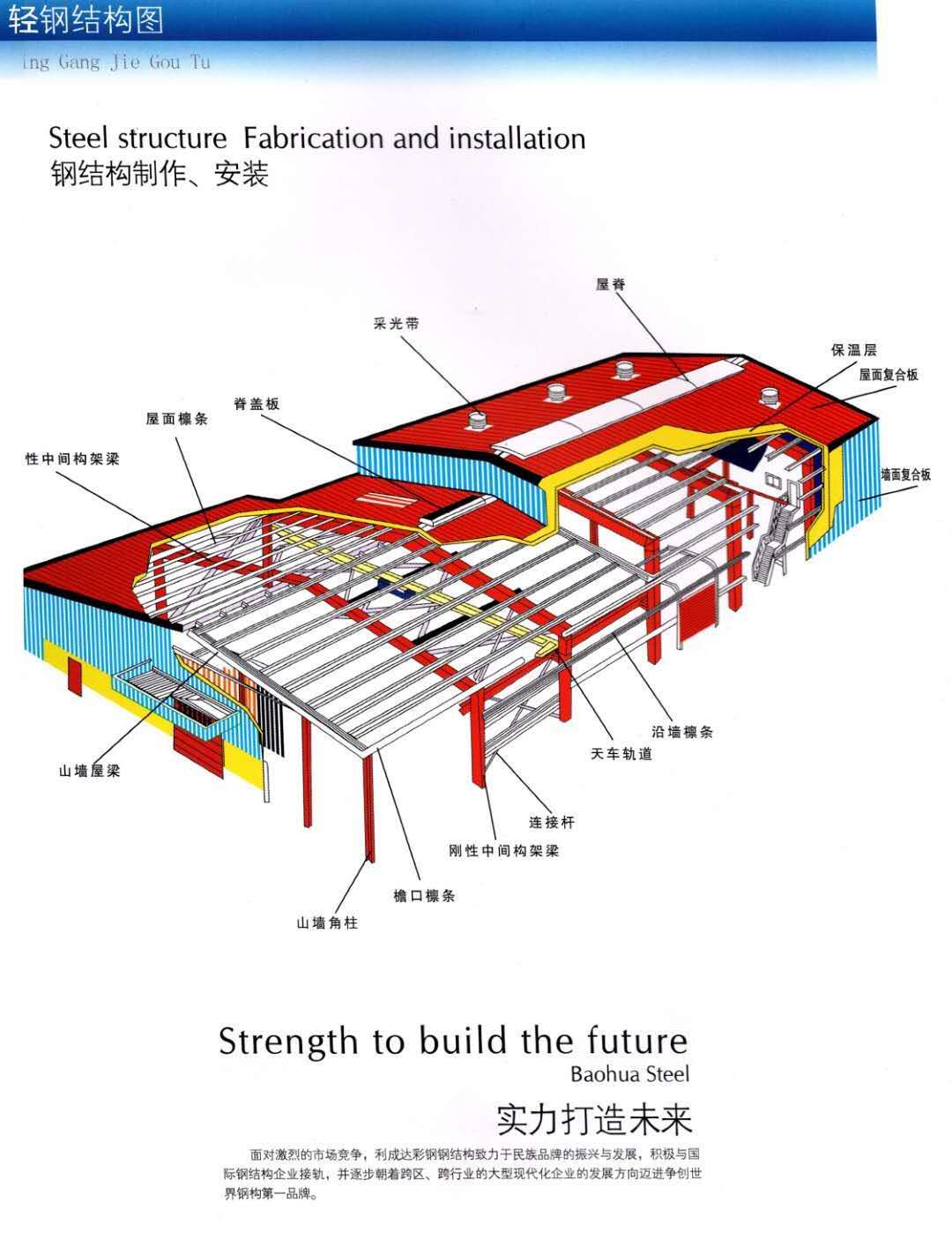 钢结构供应商 钢结构厂家批发 钢结构价格 钢结构图片  钢结构哪家强  钢结构图片