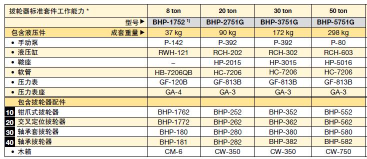 BHP系列组合式拉马供应商 BHP系列组合式拉马批发价格 BHP系列组合式拉马图片