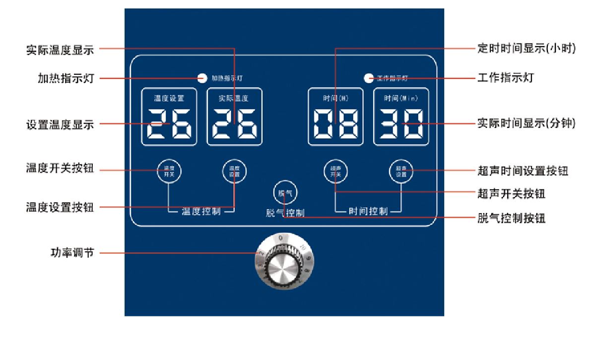 上海知信 超声波清洗机DX-800DE实验室清洗机眼镜首饰果蔬除油锈清洗机