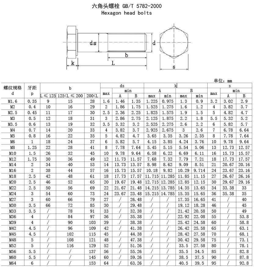 高强度螺栓高强度螺栓