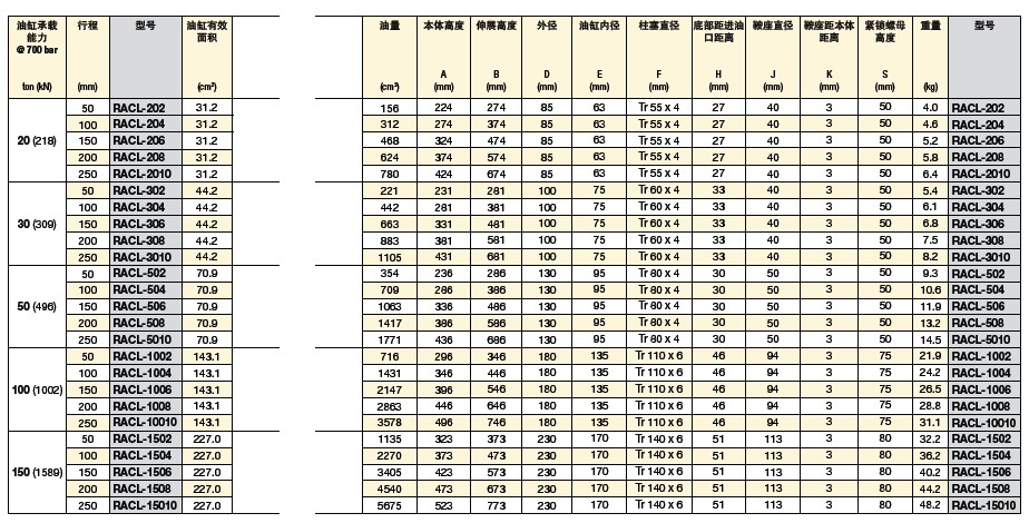 厂家直销RACL系列铝油缸 RACL铝油缸