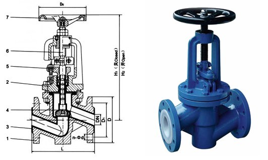 供应衬氟截止阀 衬氟截止阀生产厂家 衬氟截止阀厂家电话