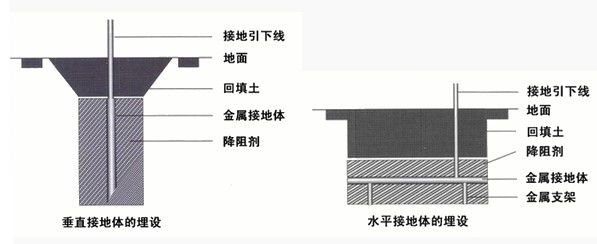 供应榆林电力通信铁塔设备防静电降电阻用榆林电力通信铁塔接地线降电阻剂