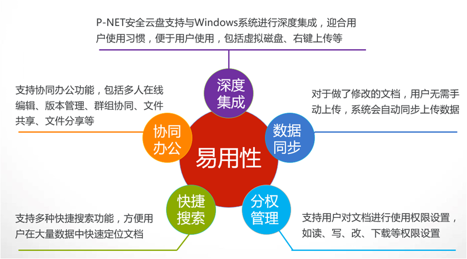 全方位的文件安全防护专家批发