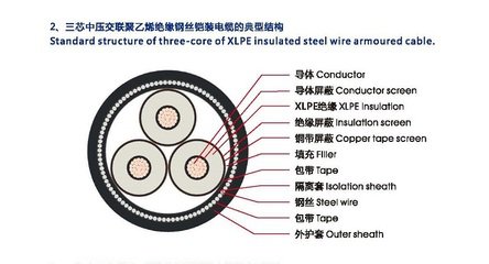 高压电力电缆系列江西厂家直销电缆供应高压电力电缆系列