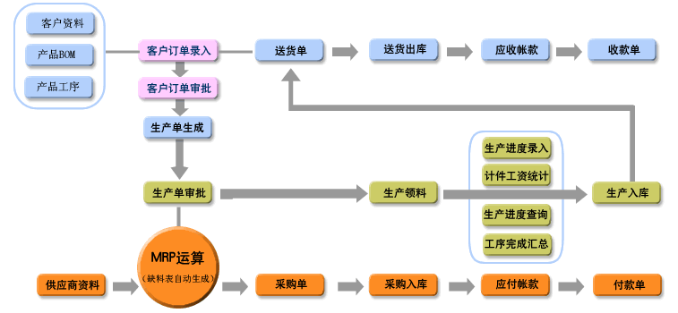 五金厂生产管理软件免费试用，五金加工厂专用管理软件