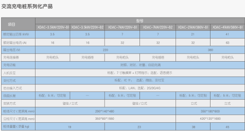 交流充电桩 交流充电桩系列