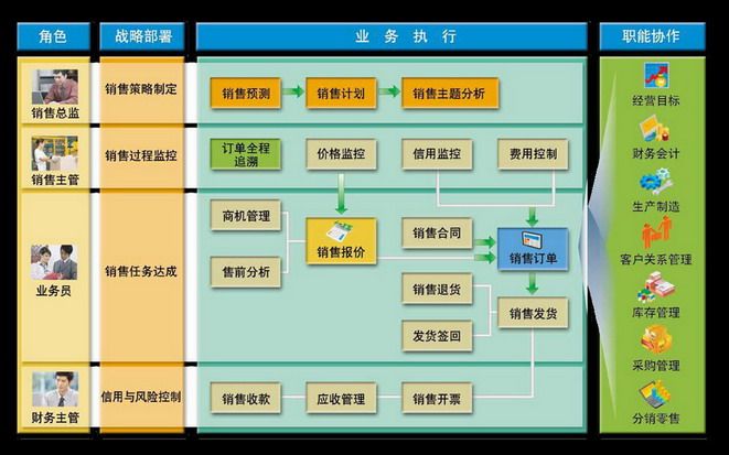 中山市金蝶上市软件有限公司||中山市金蝶K3财务软件