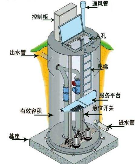 私人定制 一体化污水强排泵站
