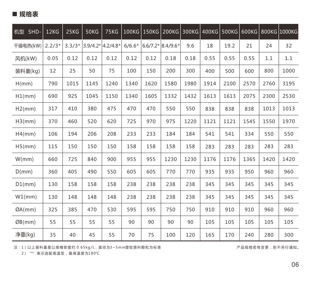 SHD料斗干燥机 信泰牌干燥机 原料干燥机 料斗干燥机